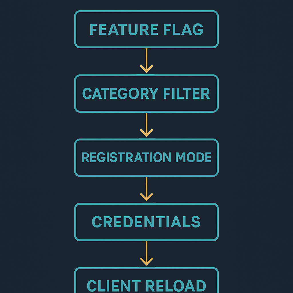 Generierter Diagnosepfad fuer fehlende Tools