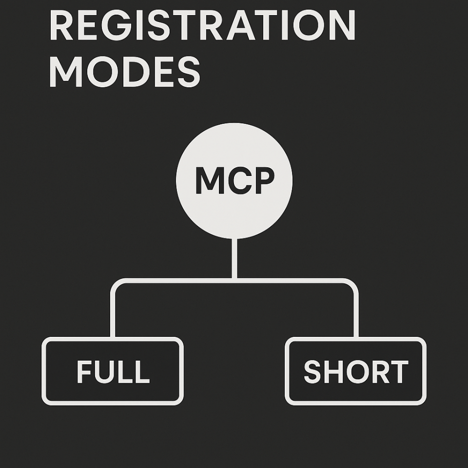 Grafik zu Registrierungsmodi